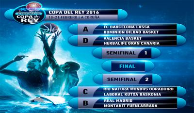 Tableau des rencontres de la Copa del Rey de Basket 2016